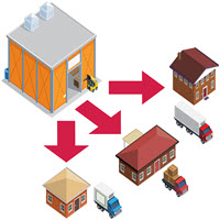 Distribution